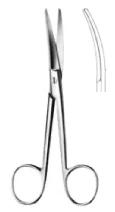 Sax Hysterektomi, Wertheim