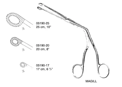 Forceps Kateter, Magill